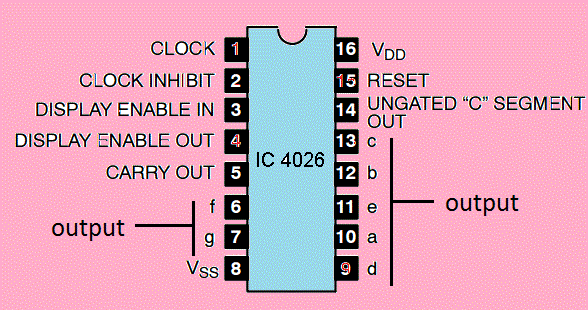 IC4026 Pin Diagram