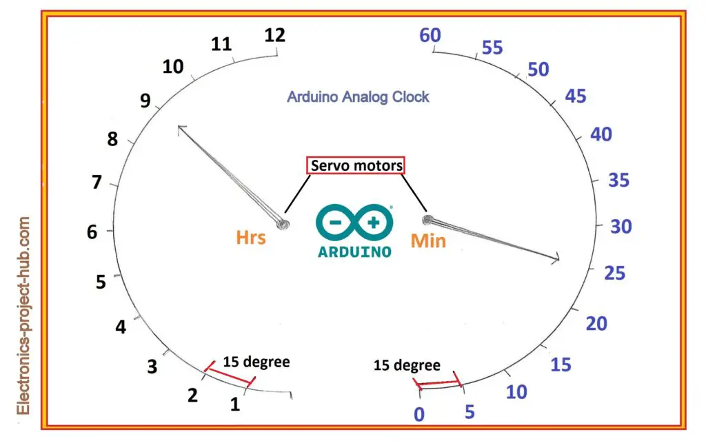 analog clock layout