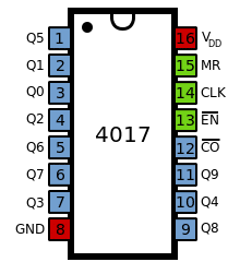 IC 4017 Pin Diagram