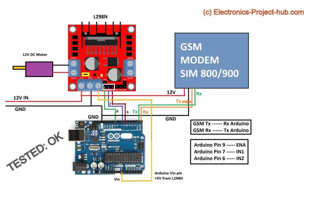 GSM based DC motor speed control circuit