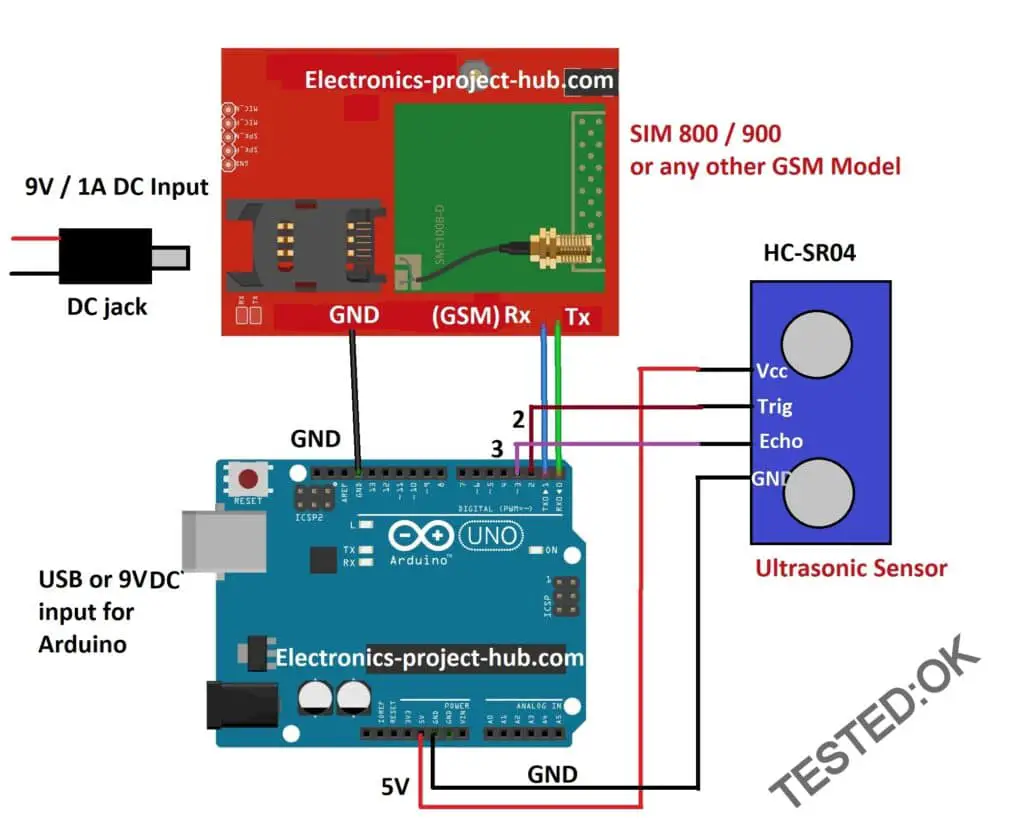 GSM Based Water level Monitoring System