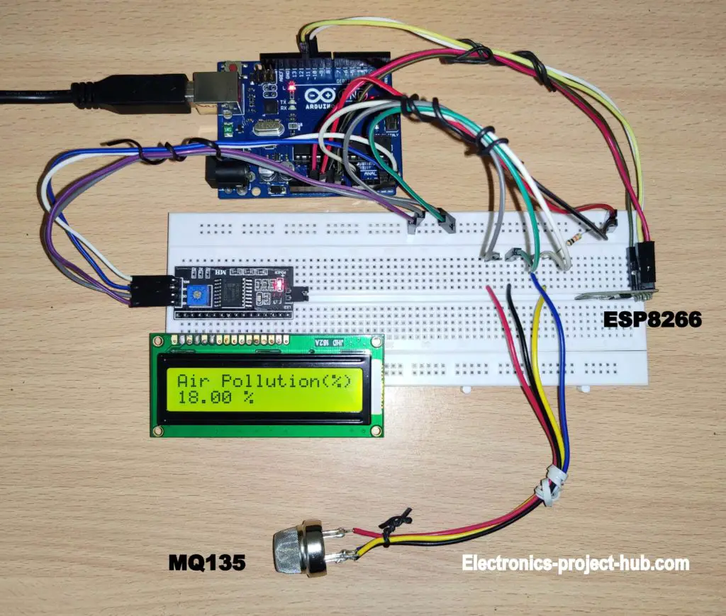 IoT Based Air pollution Monitoring System