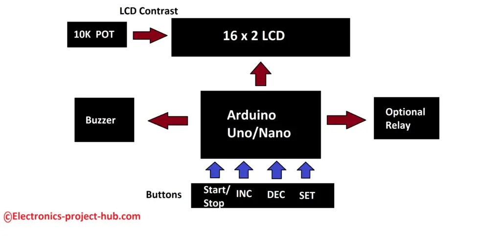 Arduino Countdown Timer Block Diagram