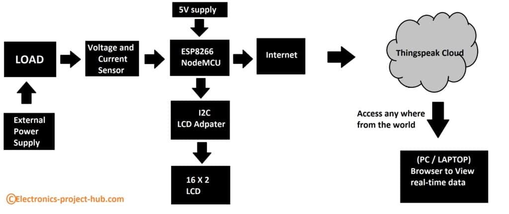 Block Diagram of IoT Based Energy Monitoring System
