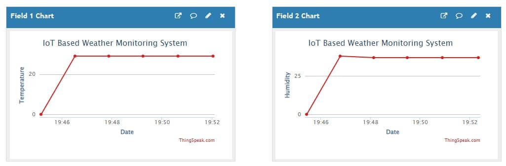 case study on weather monitoring system using iot