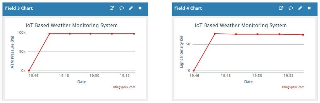 case study on weather monitoring system using iot