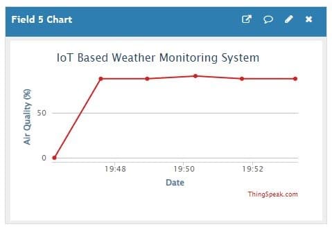 case study on iot system for weather monitoring ppt